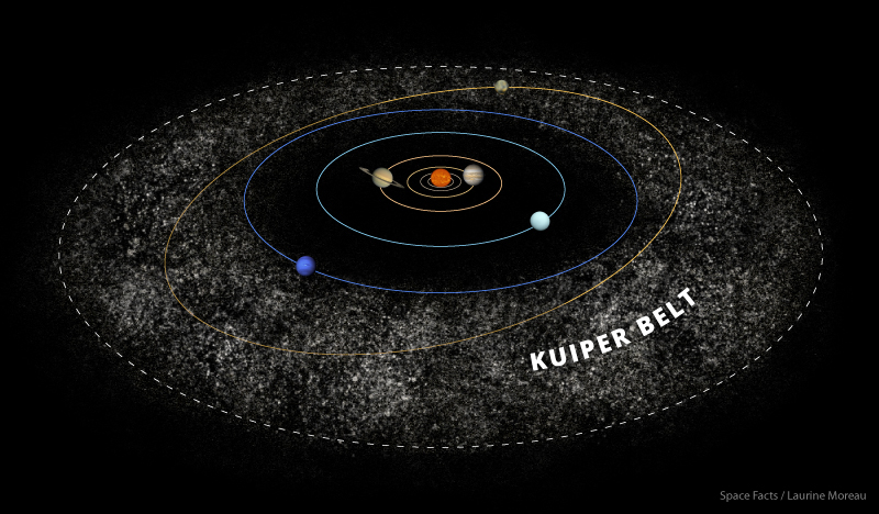 A White Dwarf is Surrounded by Torn-up Pieces of its Inner Planets and its  Kuiper Belt - Universe Today